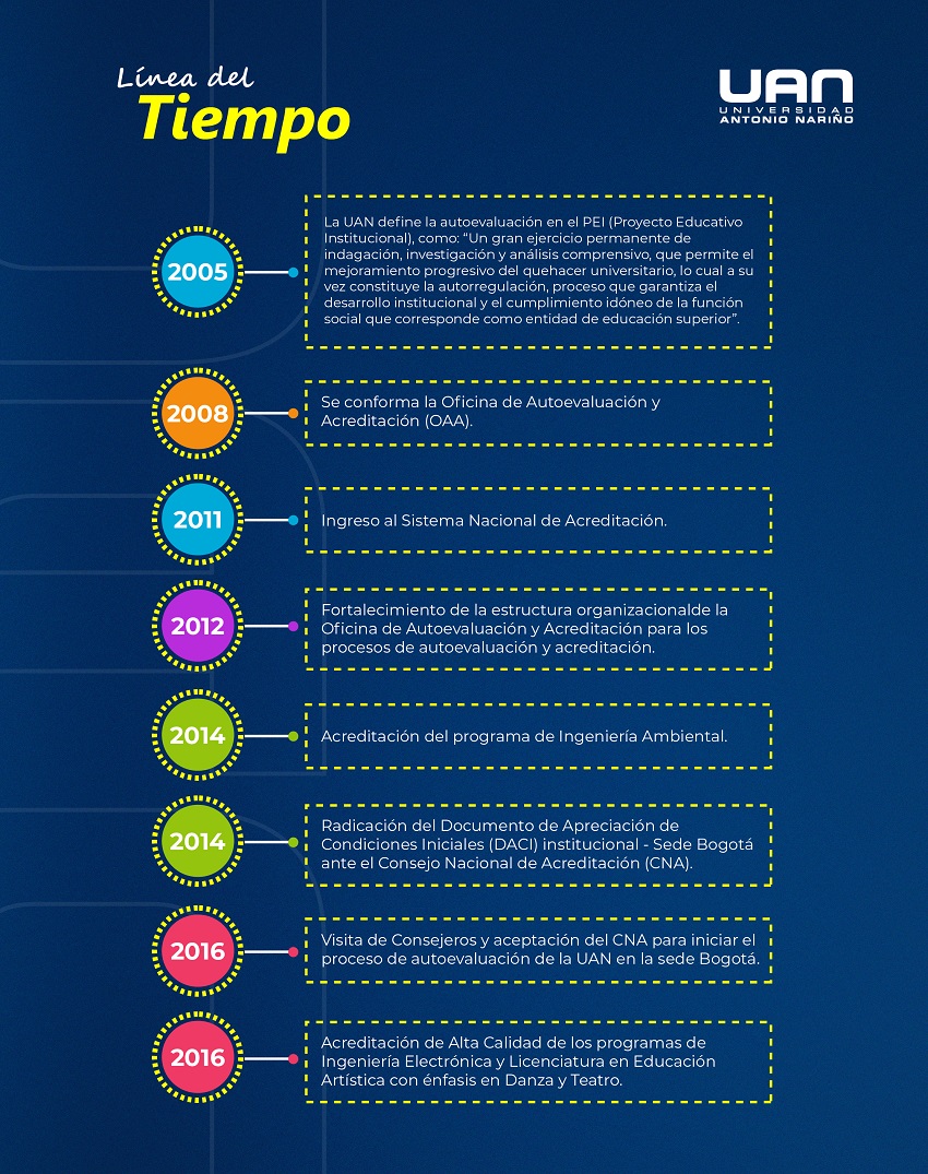 DeDondeVenimos LineaTiempo