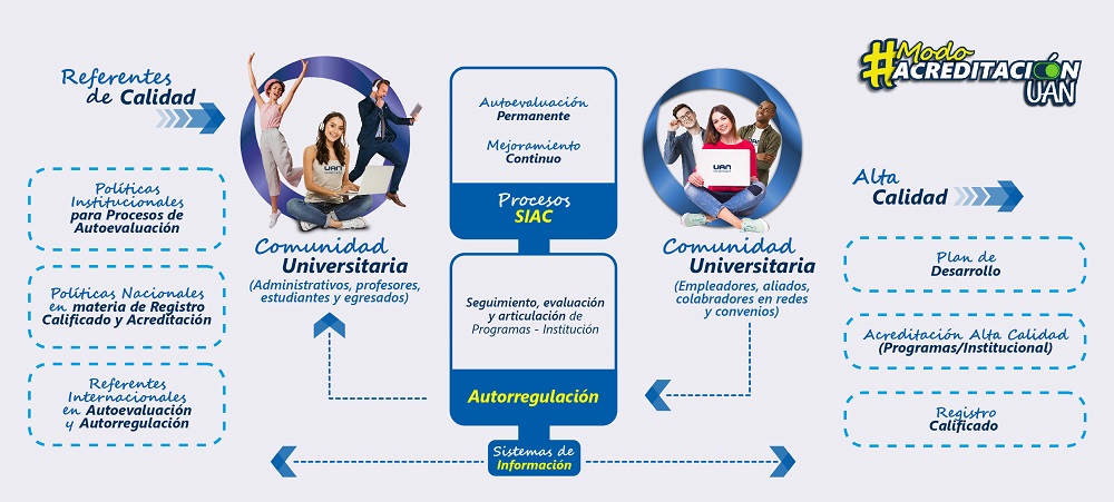 ModeloAutoevaluacionUAN